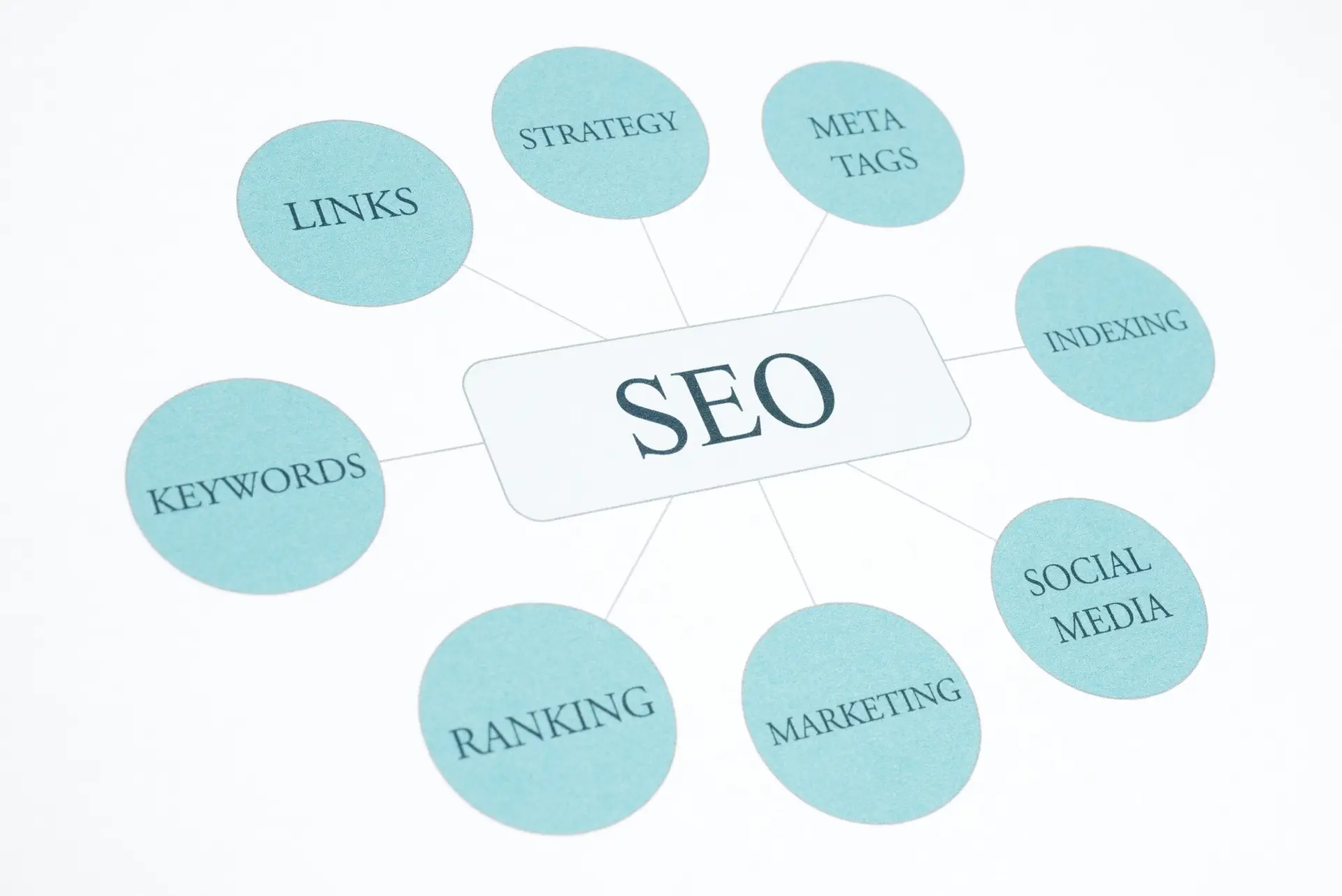 SEO Growth